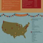 College Graduate 2013 Infographic