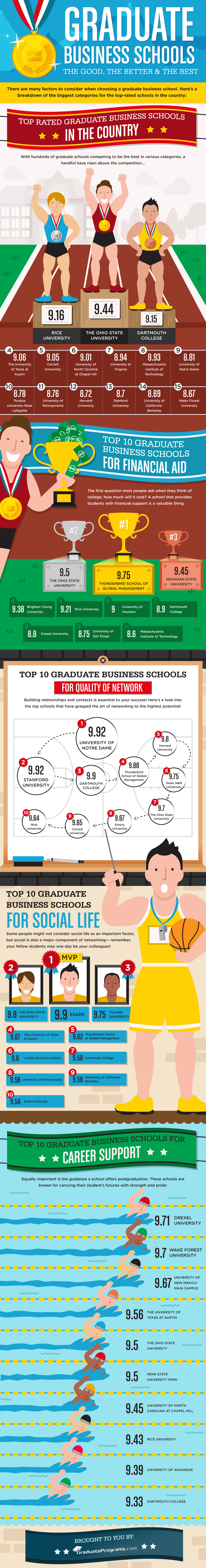 Graduate Program MBA Rankings