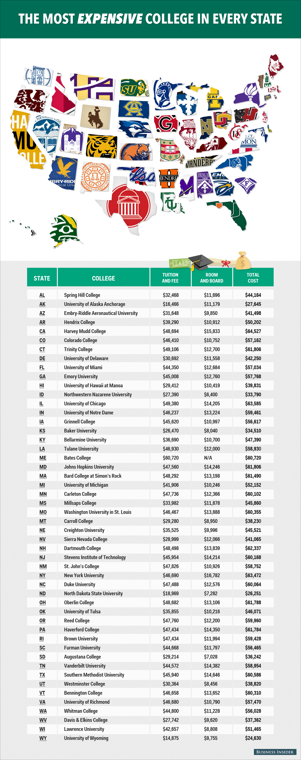 Which Universities Are The Most Expensive In Each State ...